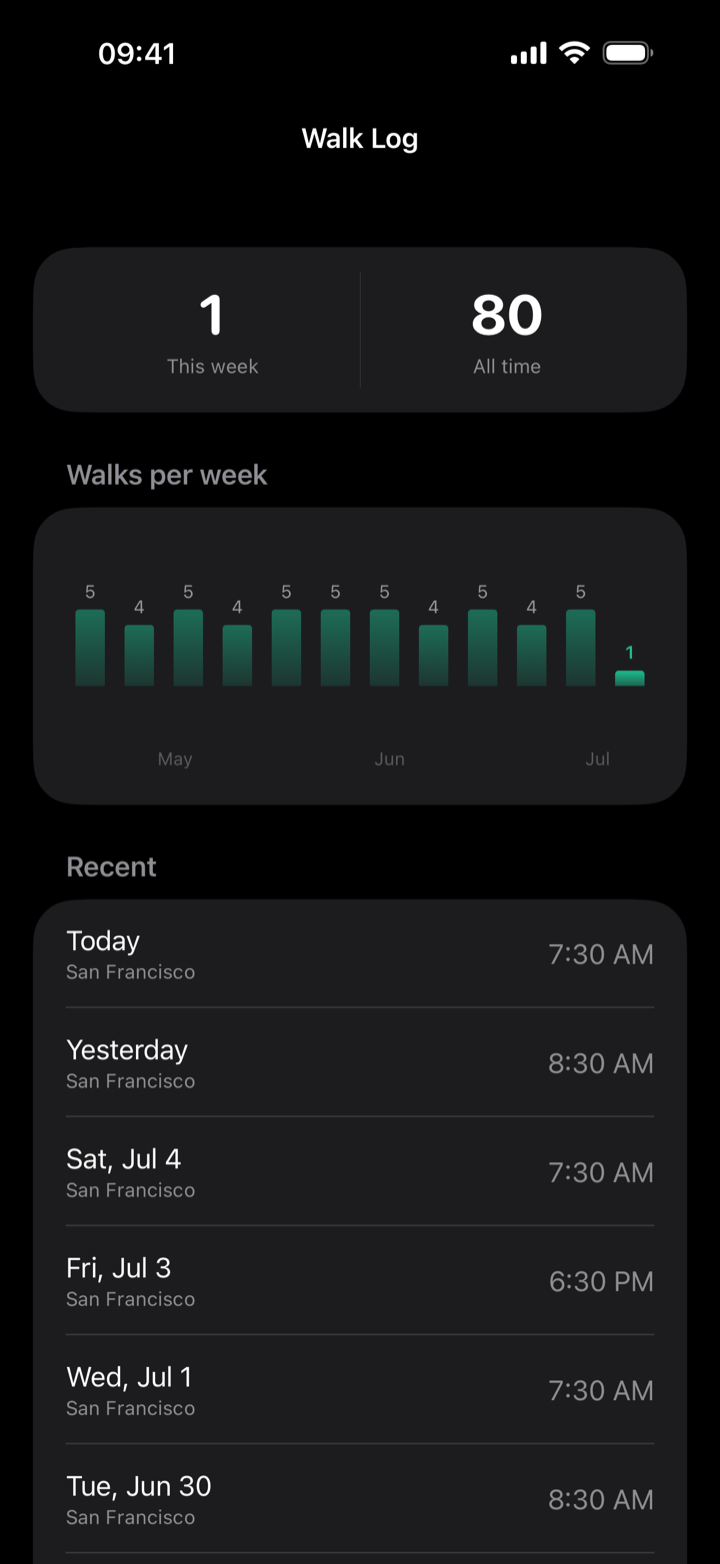 Walk Log showing walks per week and a list of recent walks